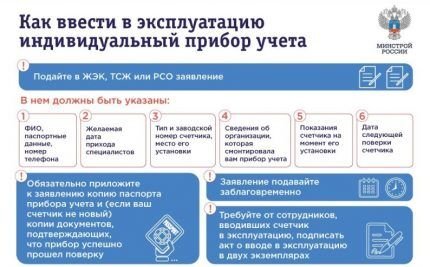 Срок поверки счетчиков холодной и горячей воды: интервалы поверок и правила их проведения