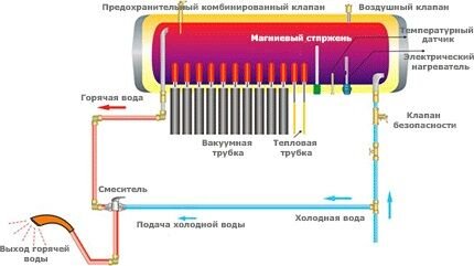 Солнечная энергия как альтернативный источник энергии: виды и особенности гелиосистем Солнечная энергия как альтернативный источник энергии: виды и особенности гелиосистем