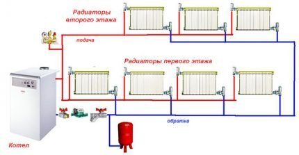 Схема отопления от газового котла в двухэтажном доме: обзор и сравнение лучших схем отопления Схема отопления от газового котла в двухэтажном доме: обзор и сравнение лучших схем отопления
