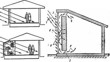 Солнечная энергия как альтернативный источник энергии: виды и особенности гелиосистем Солнечная энергия как альтернативный источник энергии: виды и особенности гелиосистем