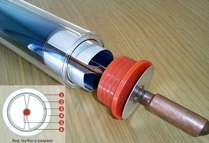 Солнечная энергия как альтернативный источник энергии: виды и особенности гелиосистем Солнечная энергия как альтернативный источник энергии: виды и особенности гелиосистем