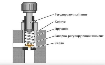 Течет вода из газового котла: что делать, если потекло оборудование системы отопления Течет вода из газового котла: что делать, если потекло оборудование системы отопления