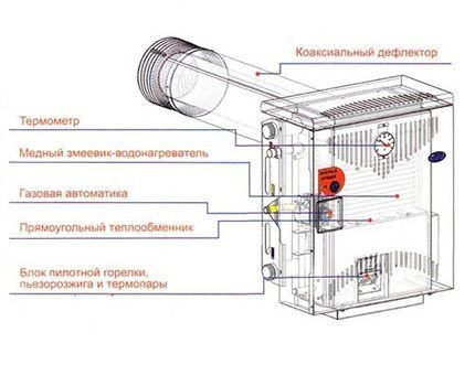 Работа газового котла при отключении электричества: что будет с оборудованием при неполадках в электросети Работа газового котла при отключении электричества: что будет с оборудованием при неполадках в электросети