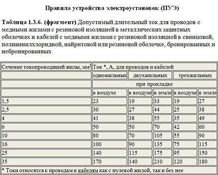 Номиналы автоматических выключателей по току: как грамотно подобрать автомат Номиналы автоматических выключателей по току: как грамотно подобрать автомат