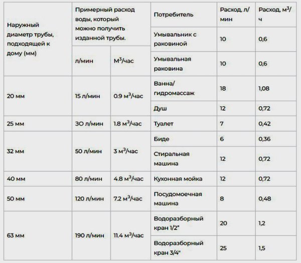 Как выбрать трубы для водоснабжения: виды, особенности, какие лучше Как выбрать трубы для водоснабжения: виды, особенности, какие лучше