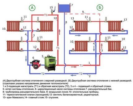 Схема отопления от газового котла в двухэтажном доме: обзор и сравнение лучших схем отопления Схема отопления от газового котла в двухэтажном доме: обзор и сравнение лучших схем отопления