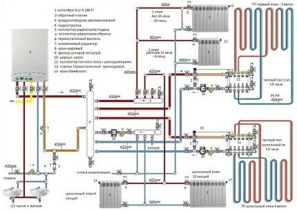 Схема отопления от газового котла в двухэтажном доме: обзор и сравнение лучших схем отопления Схема отопления от газового котла в двухэтажном доме: обзор и сравнение лучших схем отопления
