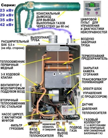 Работа газового котла при отключении электричества: что будет с оборудованием при неполадках в электросети Работа газового котла при отключении электричества: что будет с оборудованием при неполадках в электросети