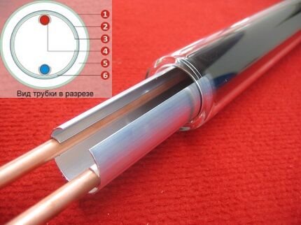 Солнечная энергия как альтернативный источник энергии: виды и особенности гелиосистем Солнечная энергия как альтернативный источник энергии: виды и особенности гелиосистем