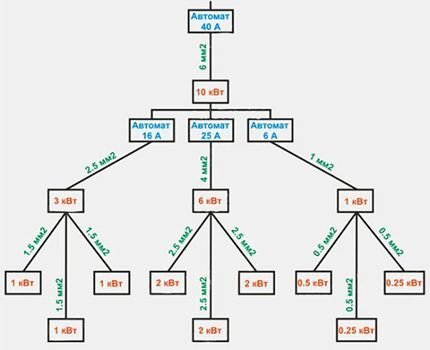 Номиналы автоматических выключателей по току: как грамотно подобрать автомат Номиналы автоматических выключателей по току: как грамотно подобрать автомат
