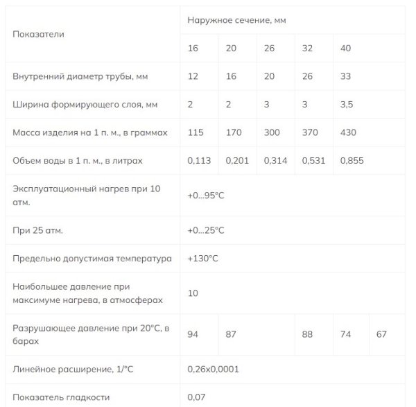 Как выбрать трубы для водоснабжения: виды, особенности, какие лучше Как выбрать трубы для водоснабжения: виды, особенности, какие лучше