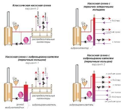 Обвязка котла отопления своими руками: схемы для напольных и настенных котлов
