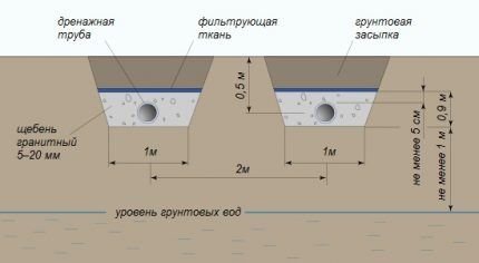 Обзор септика «Флотенк»: характеристики, принцип работы, монтаж + разбор модификаций