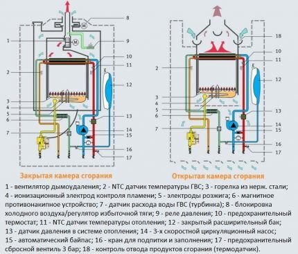 Требования пожарной безопасности к газовым котельным: тонкости обустройства помещений под газовые котельные