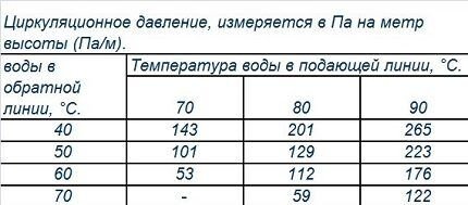 Открытая система отопления: принципиальные схемы и особенности обустройства Открытая система отопления: принципиальные схемы и особенности обустройства