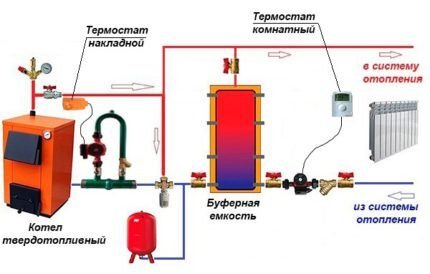 Обвязка котла отопления своими руками: схемы для напольных и настенных котлов