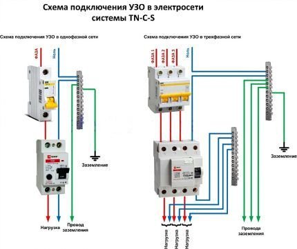 Особенности подключения автоматов и УЗО в щитке: схемы + правила проведения монтажа