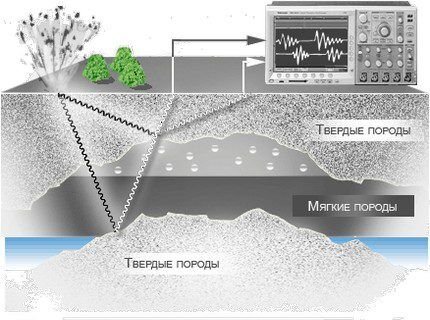 Как найти воду для скважины: обзор эффективных методов поиска водоносного слоя Как найти воду для скважины: обзор эффективных методов поиска водоносного слоя