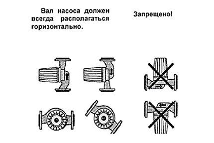 Обвязка котла отопления своими руками: схемы для напольных и настенных котлов