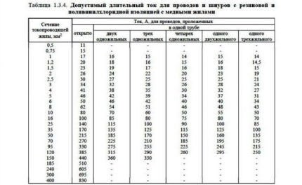 Расчёт сечения кабеля по мощности и току: как правильно рассчитать проводку