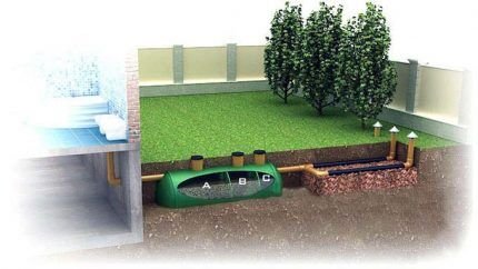 Обзор септика «Флотенк»: характеристики, принцип работы, монтаж + разбор модификаций