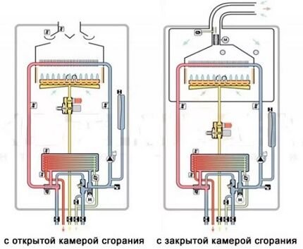 Дымоход для газового котла: виды конструкций, советы по обустройству, нормы и требования к установке