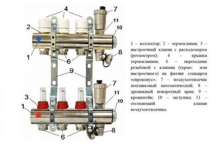 Коллекторная система отопления: схемы разводки для частных домов и квартир Коллекторная система отопления: схемы разводки для частных домов и квартир