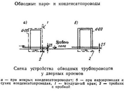 Схемы устройства парового отопления + пример расчета паровой системы Схемы устройства парового отопления + пример расчета паровой системы