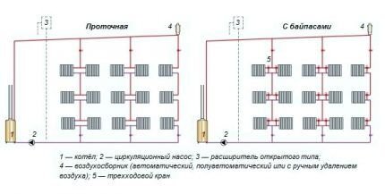 Открытая система отопления: принципиальные схемы и особенности обустройства Открытая система отопления: принципиальные схемы и особенности обустройства