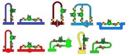 Байпас в системе отопления: зачем он нужен + как его установить