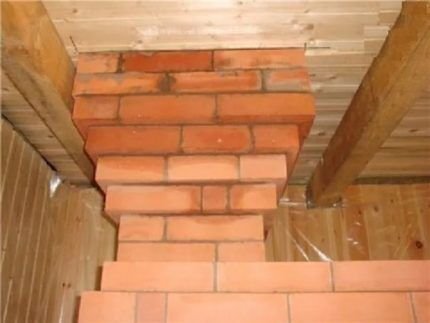 Как сделать дымоход для камина: правила устройства дымового канала и сравнение конструкций Как сделать дымоход для камина: правила устройства дымового канала и сравнение конструкций