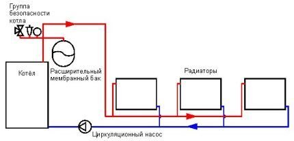 Установка газового котла Protherm: особенности и основные этапы монтажа + схемы подключения Установка газового котла Protherm: особенности и основные этапы монтажа + схемы подключения