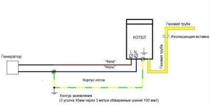 Установка газового котла Protherm: особенности и основные этапы монтажа + схемы подключения Установка газового котла Protherm: особенности и основные этапы монтажа + схемы подключения