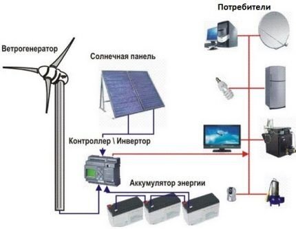 Как произвести расчет ветрогенератора: формулы + практический пример расчета