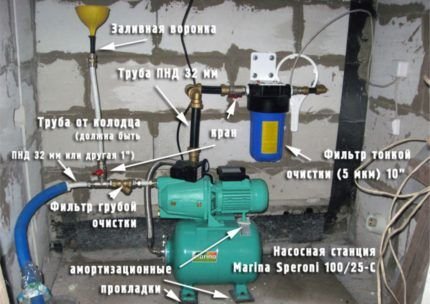 Водоснабжение загородного дома из колодца: специфика обеспечения частных домов колодезной водой Водоснабжение загородного дома из колодца: специфика обеспечения частных домов колодезной водой