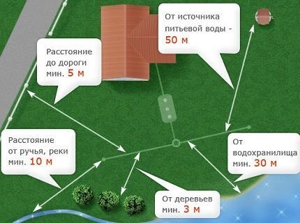 Туалет на даче своими руками: пошаговая инструкция по строительству Туалет на даче своими руками: пошаговая инструкция по строительству