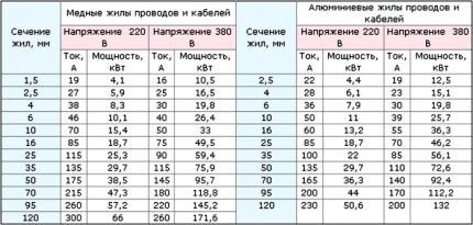 Установка накопительного водонагревателя своими руками: пошаговое руководство + тех.нормы