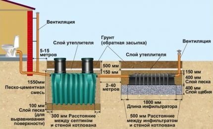 Какой септик лучше для дома: сравнение популярных очистных установок Какой септик лучше для дома: сравнение популярных очистных установок