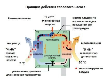 Тепловой насос &laquo;воздух-воздух&raquo;: принцип действия, устройство, подбор и расчеты
