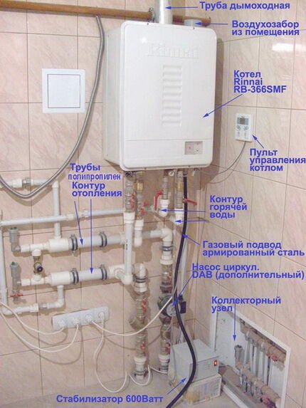 Настенные газовые котлы отопления: виды, как выбрать, обзор лучших моделей на рынке