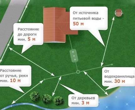 Как сделать септик из еврокубов своими руками: пошаговый инструктаж по сборке