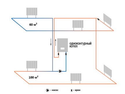 Настенные газовые котлы отопления: виды, как выбрать, обзор лучших моделей на рынке