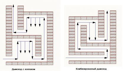 Виды печей из кирпича для дома: типы агрегатов по назначению и конструктивным особенностям