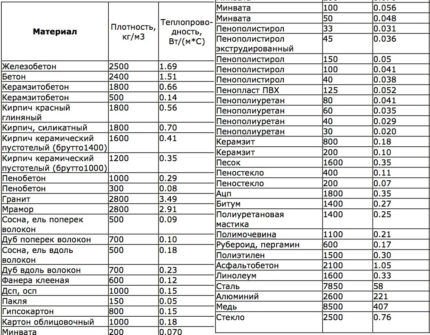 Сколько потребляет электроэнергии электрический котел: как провести расчеты перед покупкой Сколько потребляет электроэнергии электрический котел: как провести расчеты перед покупкой