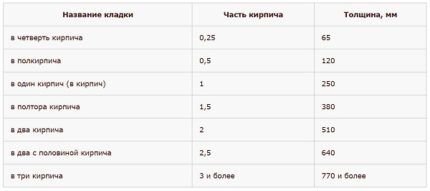 Сколько потребляет электроэнергии электрический котел: как провести расчеты перед покупкой Сколько потребляет электроэнергии электрический котел: как провести расчеты перед покупкой