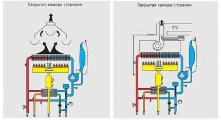 Настенные газовые котлы отопления: виды, как выбрать, обзор лучших моделей на рынке