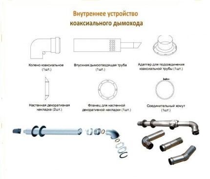 Нормы установки коаксиального дымохода: основные требования к монтажу Нормы установки коаксиального дымохода: основные требования к монтажу