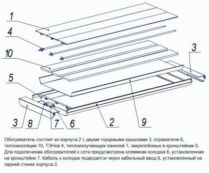 Инфракрасное отопление частного дома: обзор современных инфракрасных систем отопления