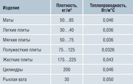 Сколько потребляет электроэнергии электрический котел: как провести расчеты перед покупкой Сколько потребляет электроэнергии электрический котел: как провести расчеты перед покупкой