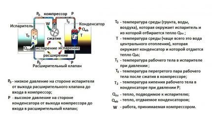 Тепловой насос &laquo;воздух-воздух&raquo;: принцип действия, устройство, подбор и расчеты